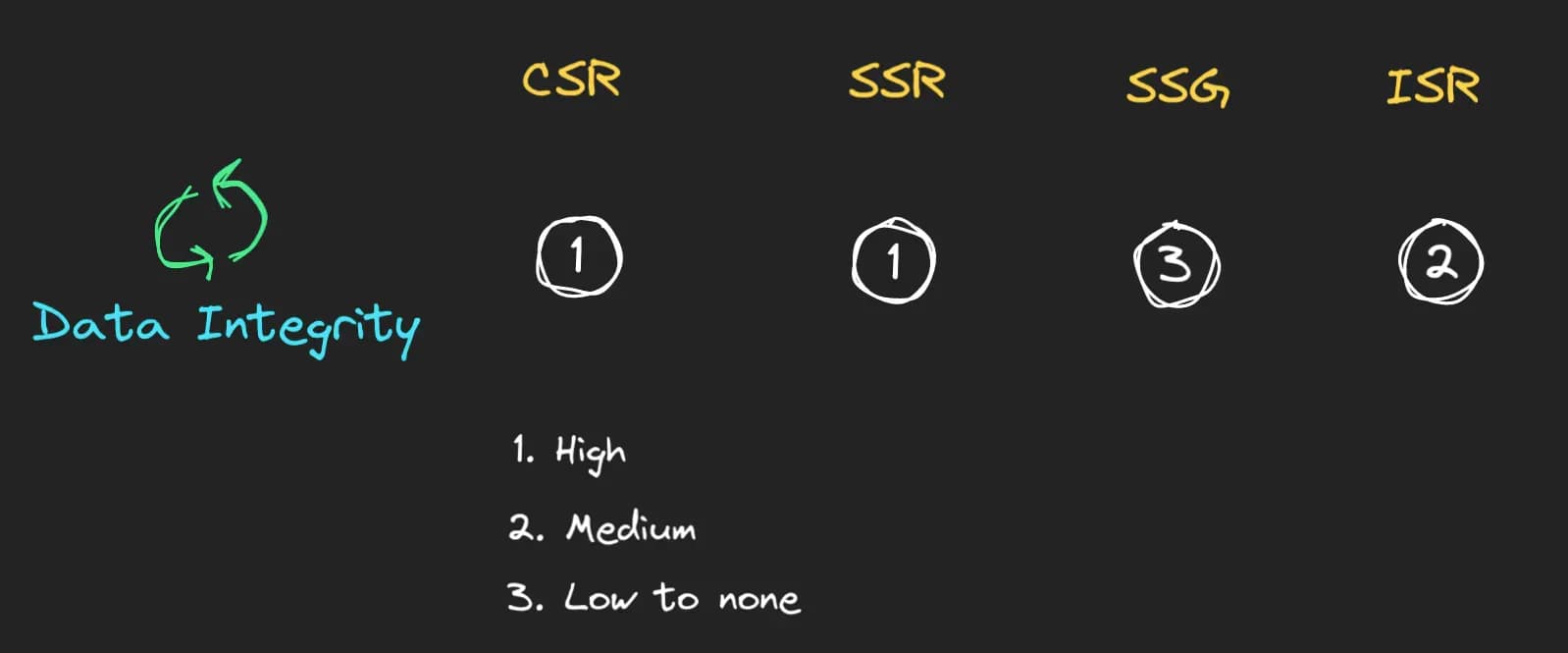 metrics table