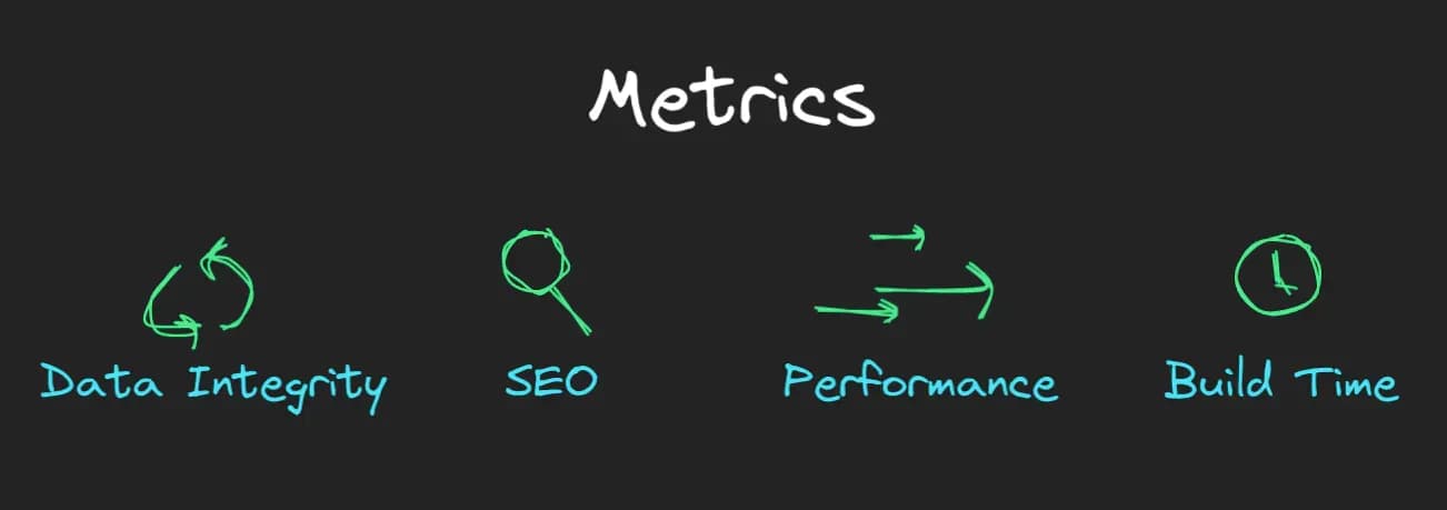 metrics
