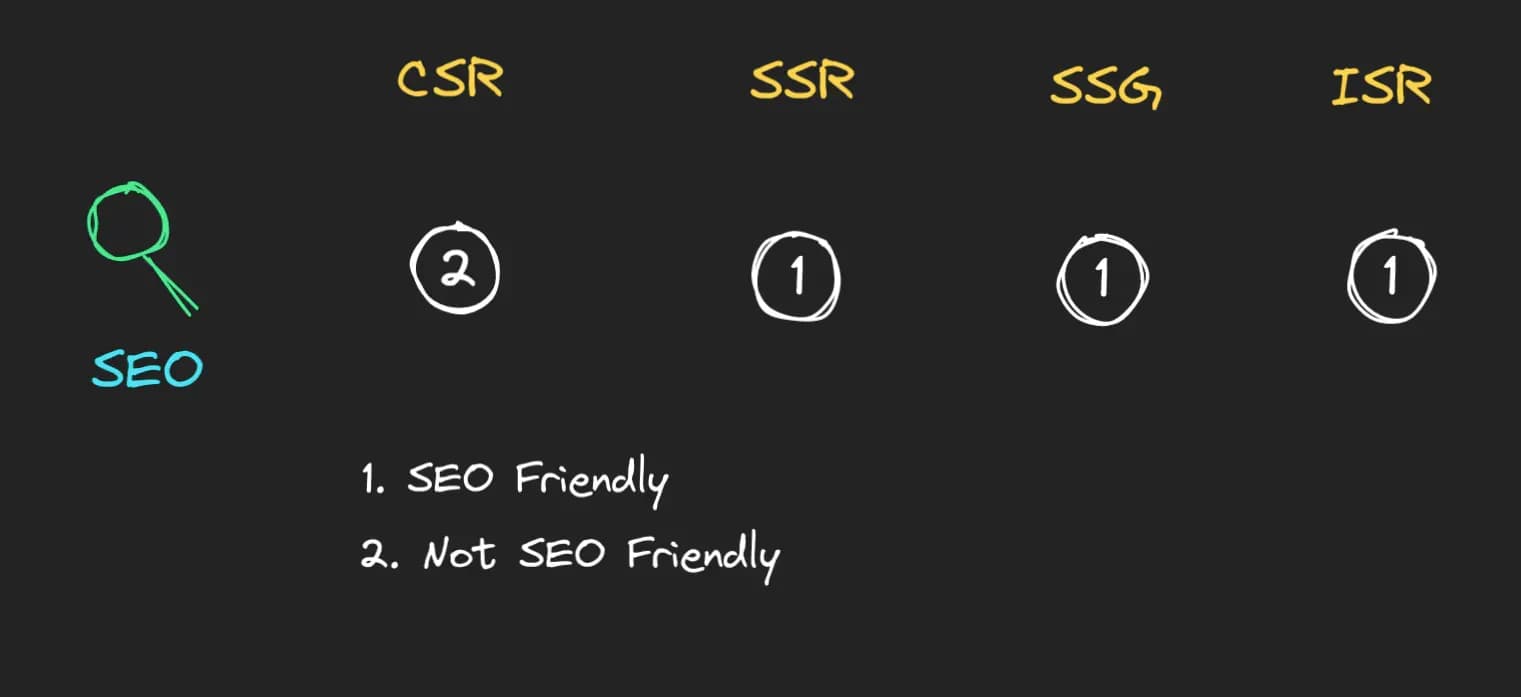 seo table